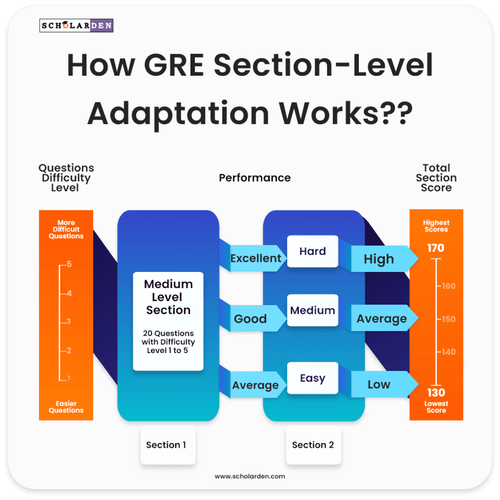 understanding-how-the-gre-is-scored-average-gre-score