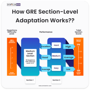 gre section